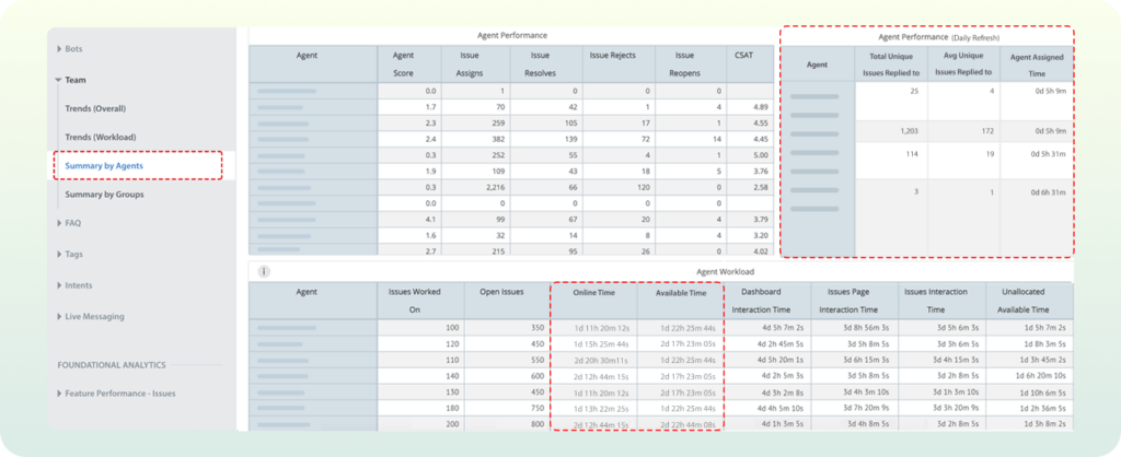 Workforce Management